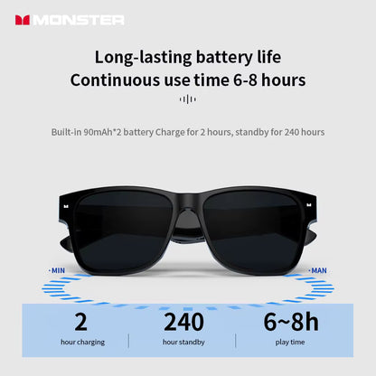 Gizmoteria™ Monster Music Sunglasses
